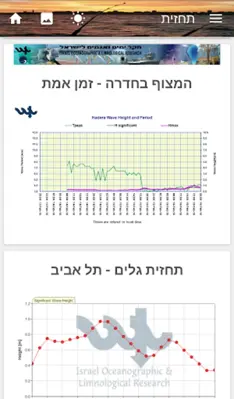 Anglers Meeting - מפגש דייגים android App screenshot 3